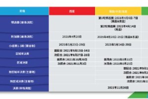 亚足联公布亚冠赛程 东亚区4.21-5.7赛会制进行